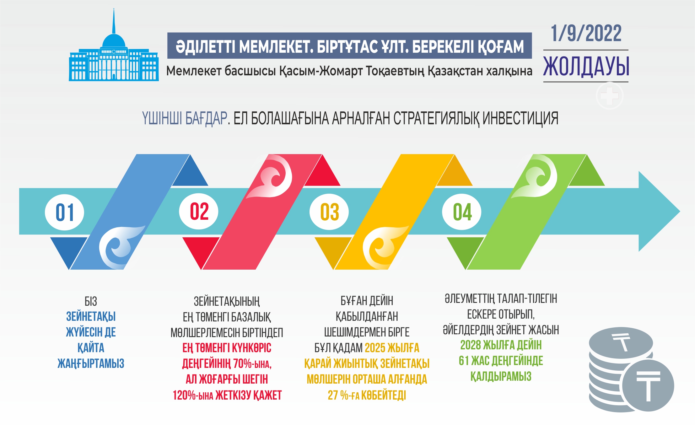 Инфографиканы жасаған Амангелді Қияс, &laquo;ЕQ&raquo;