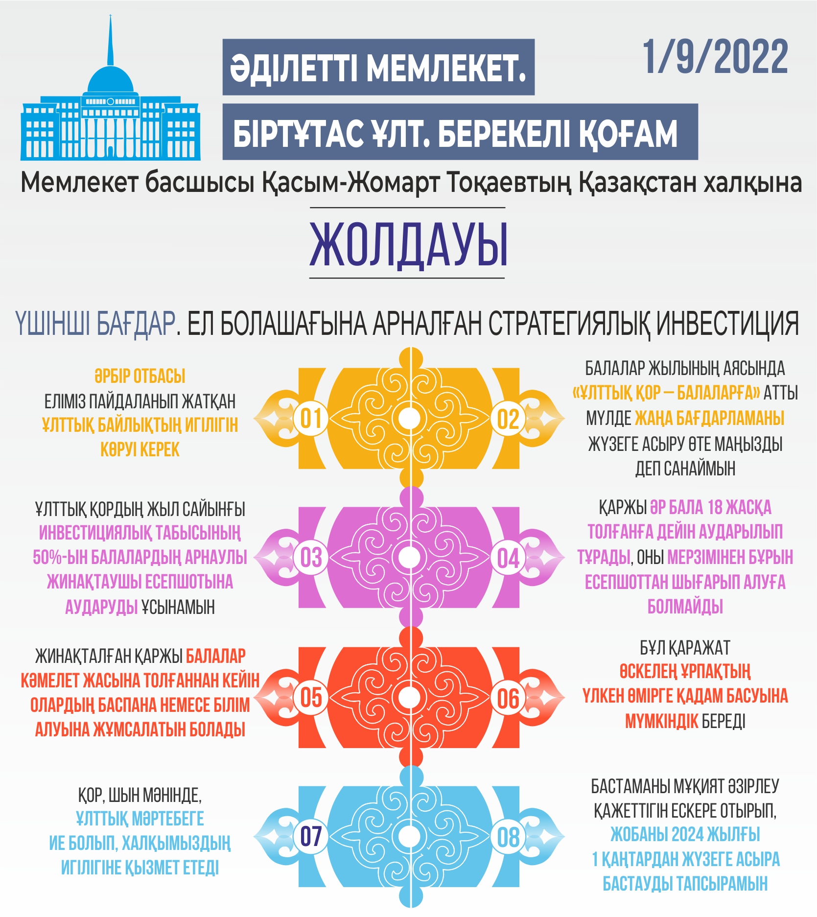 Инфографиканы жасаған Амангелді Қияс, &laquo;ЕQ&raquo;