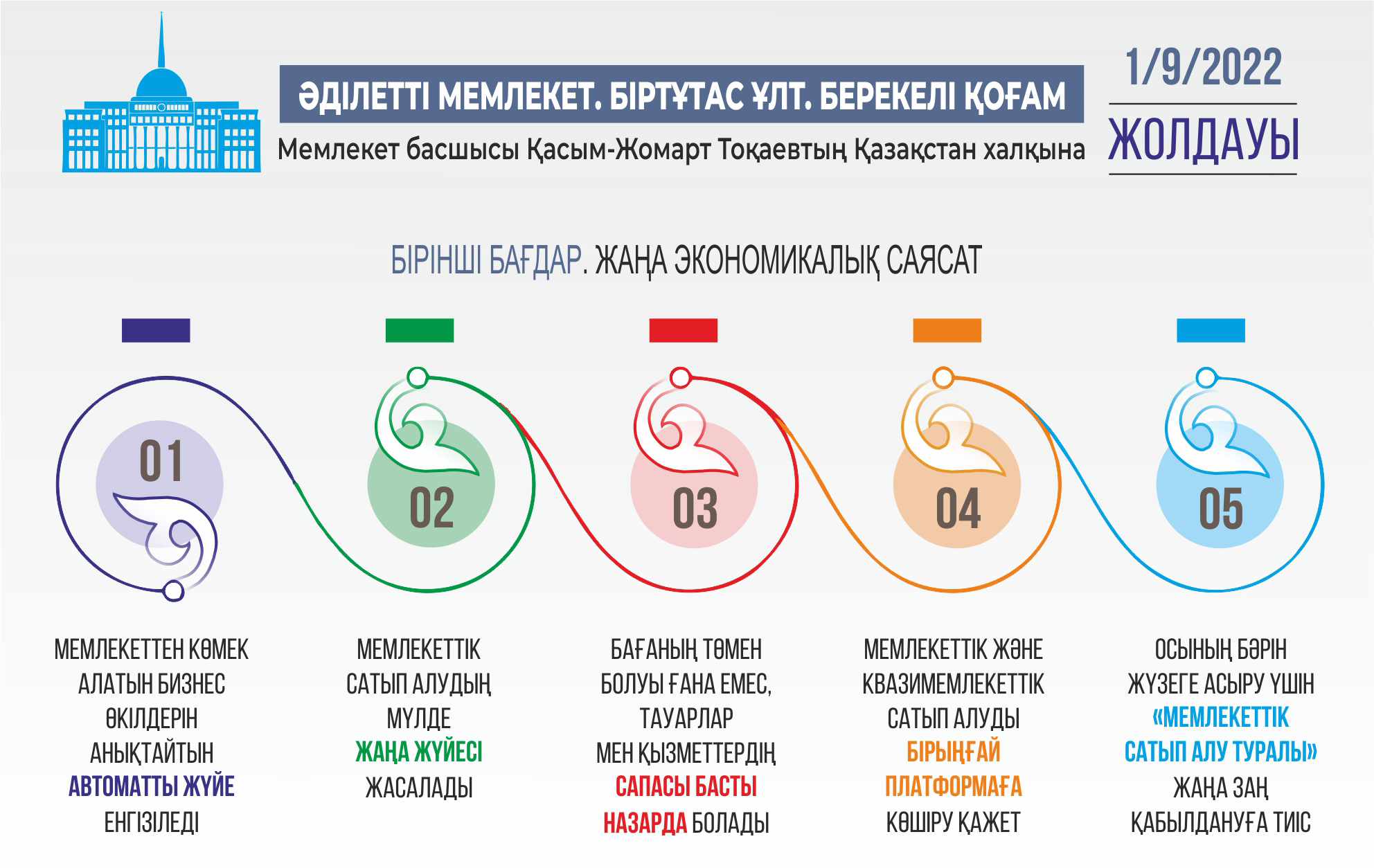 Инфографиканы жасаған Амангелді Қияс, &laquo;ЕQ&raquo;