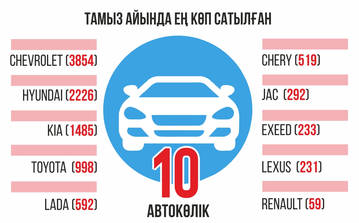 Инфографиканы жасаған Амангелді Қияс, &laquo;ЕQ&raquo;