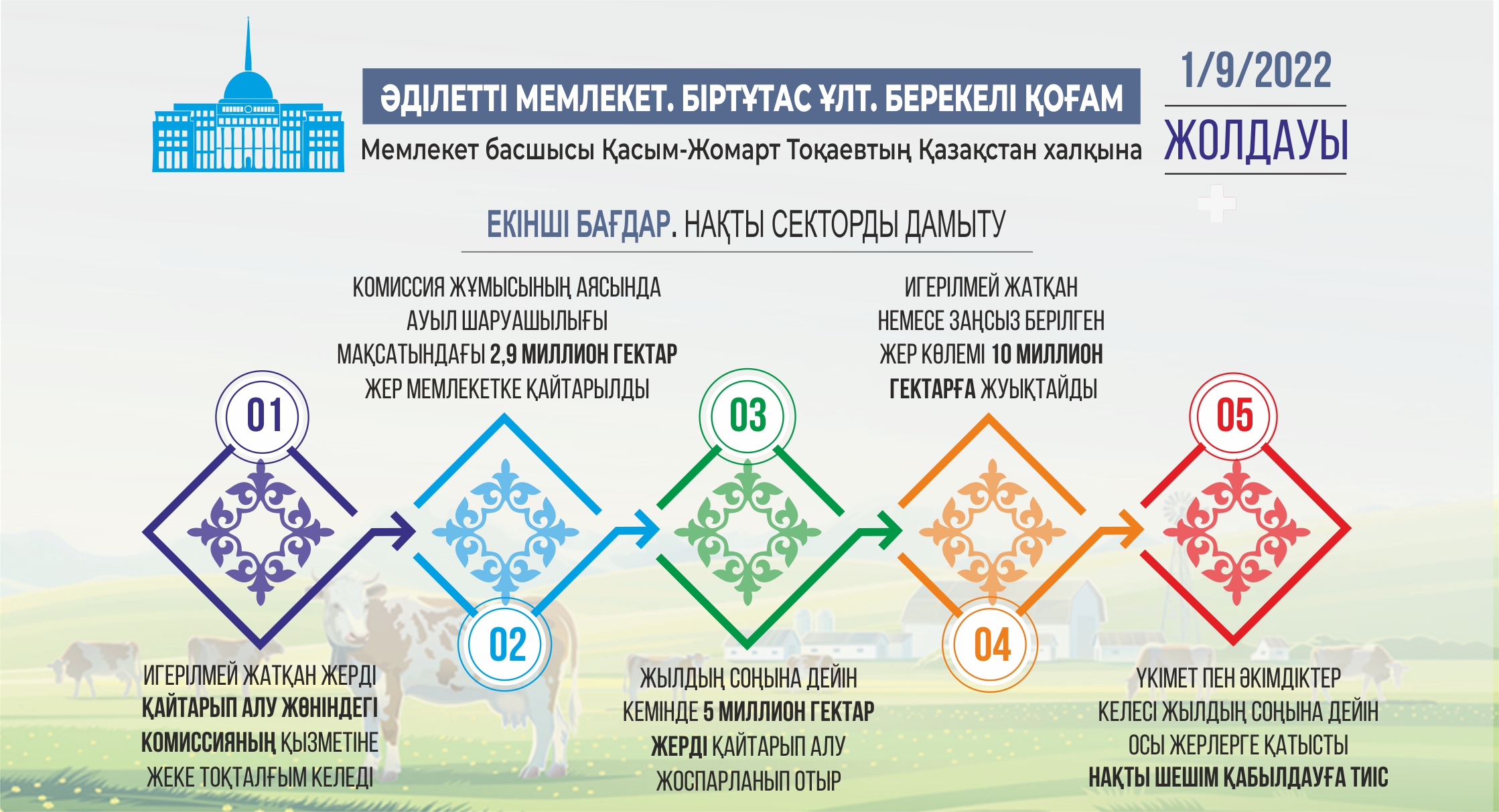 Инфографиканы жасаған Амангелді Қияс, &laquo;ЕQ&raquo;