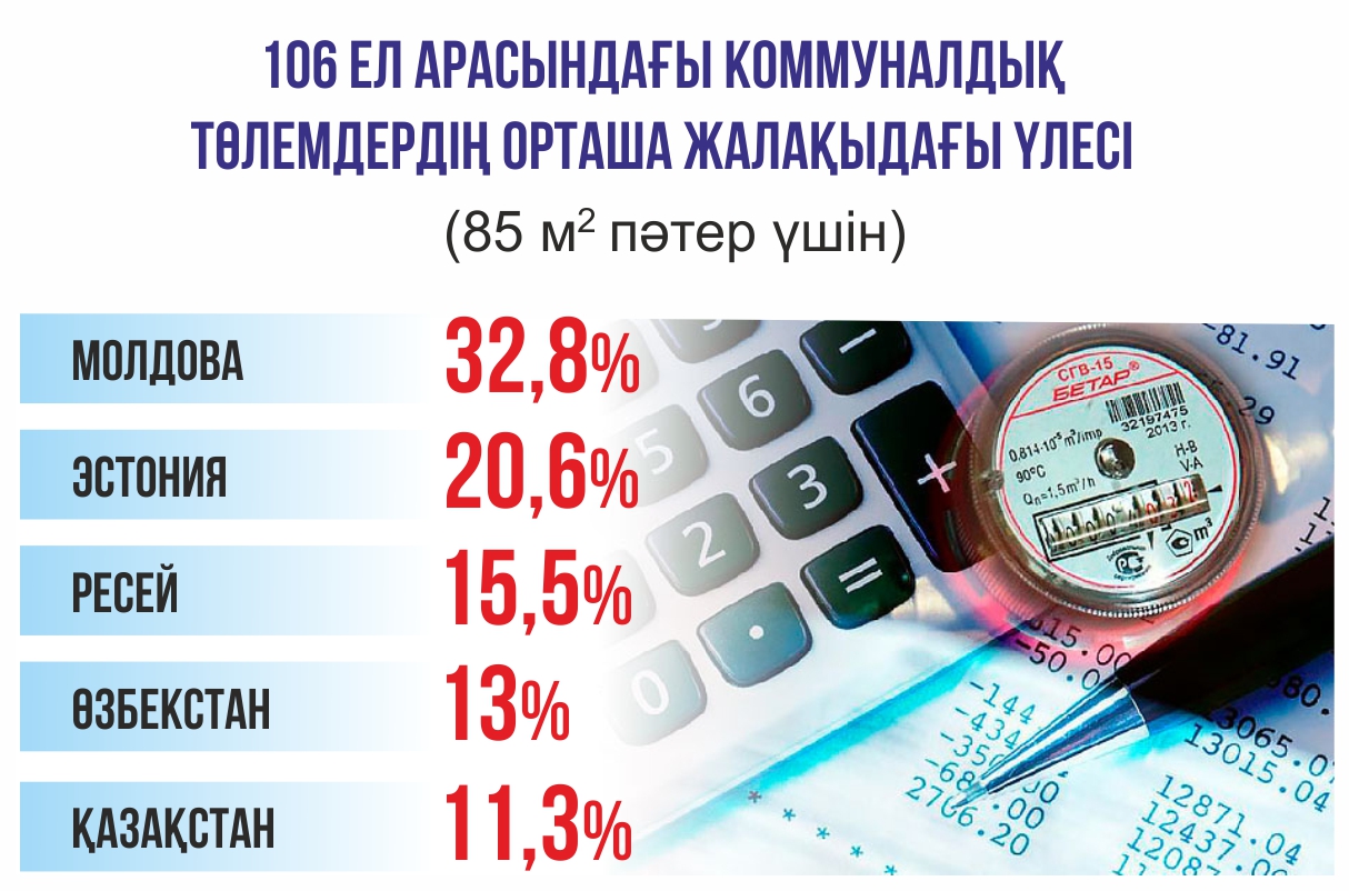 Инфографиканы жасаған Амангелді Қияс, &laquo;ЕQ&raquo;