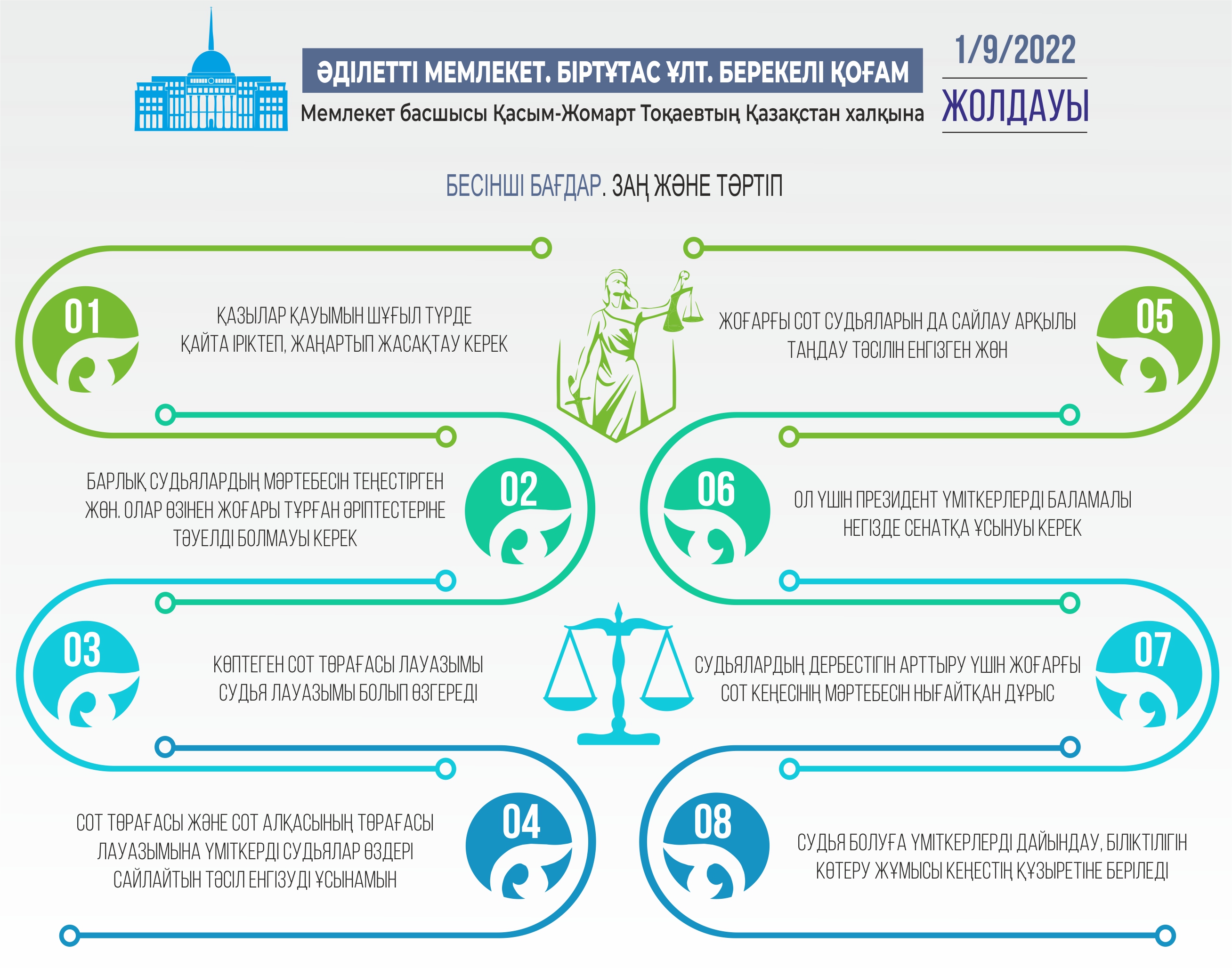 Инфографиканы жасаған Амангелді Қияс, &laquo;ЕQ&raquo;