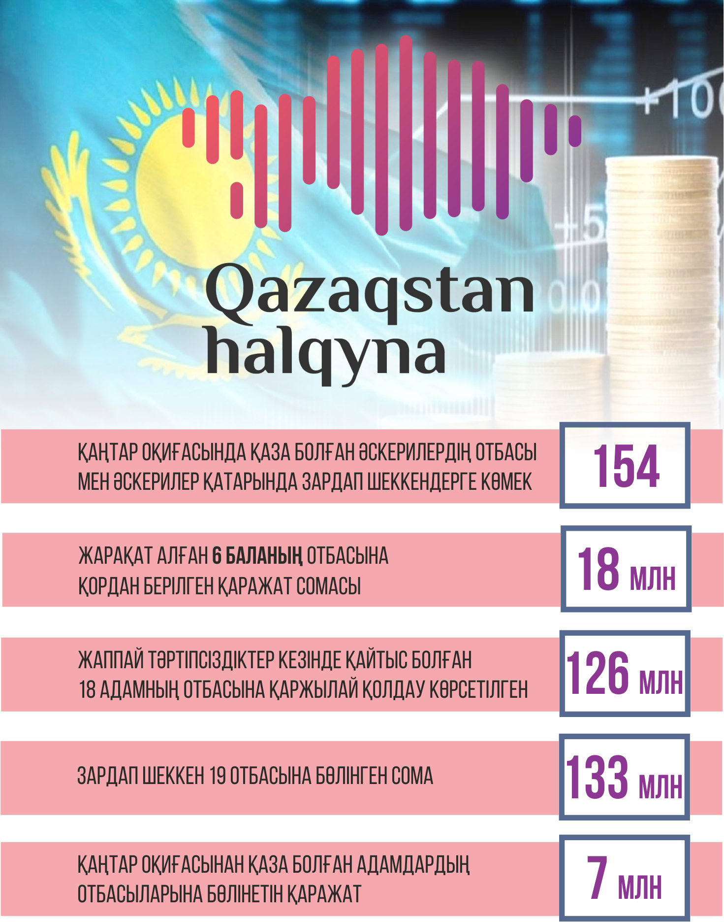 Инфографиканы жасаған Амангелді Қияс, &laquo;ЕQ&raquo;