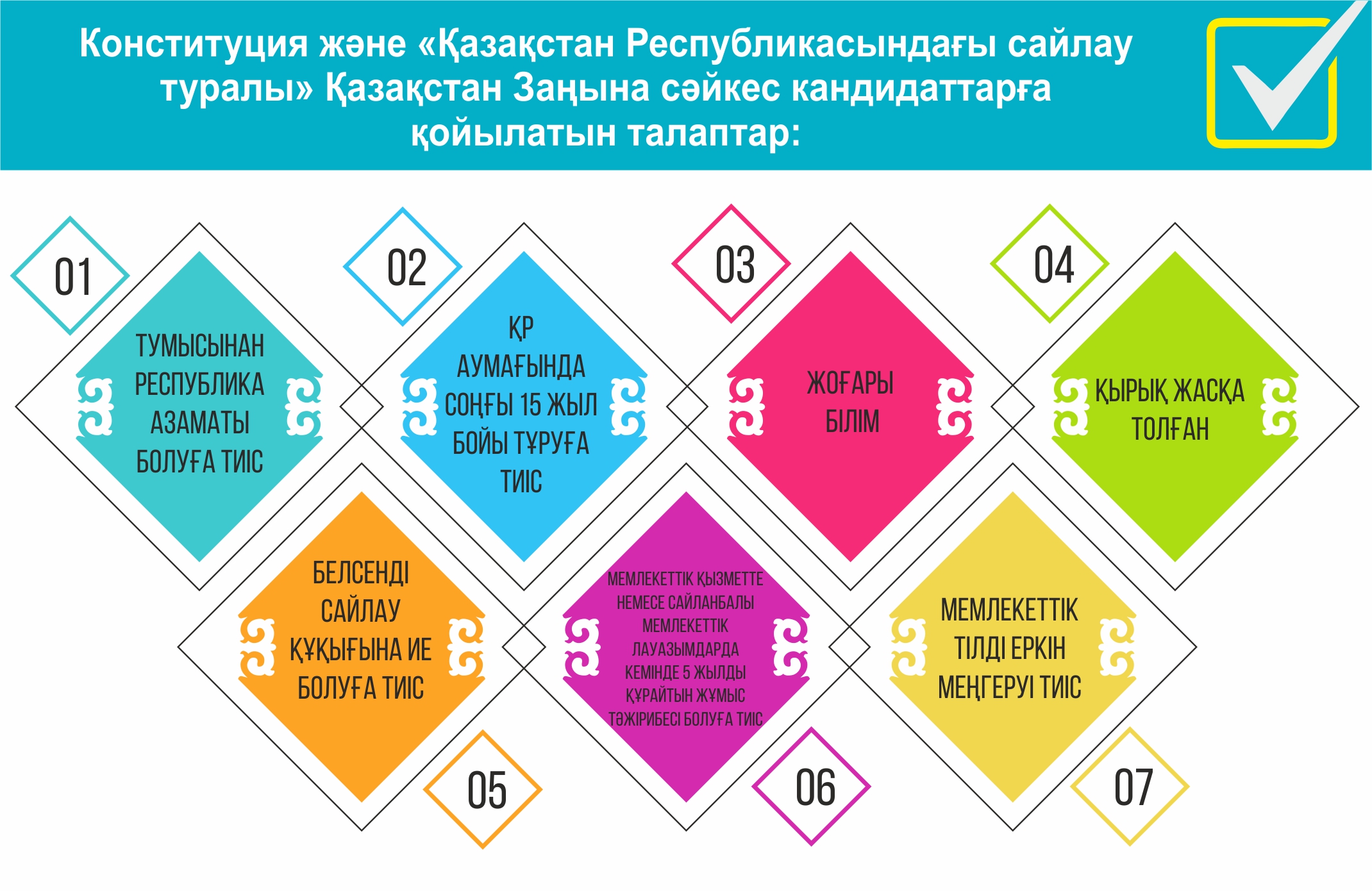 Инфографиканы жасаған Амангелді Қияс, &laquo;ЕQ&raquo;