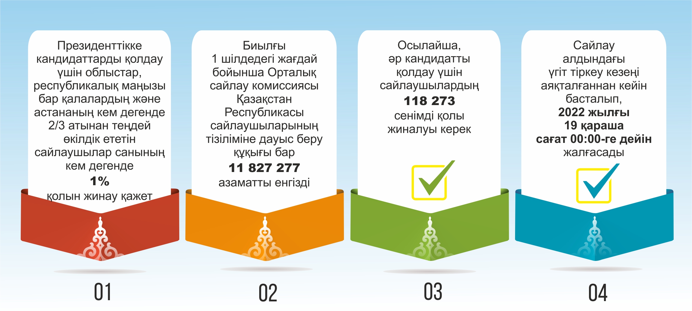 Инфографиканы жасаған Амангелді Қияс, &laquo;ЕQ&raquo;