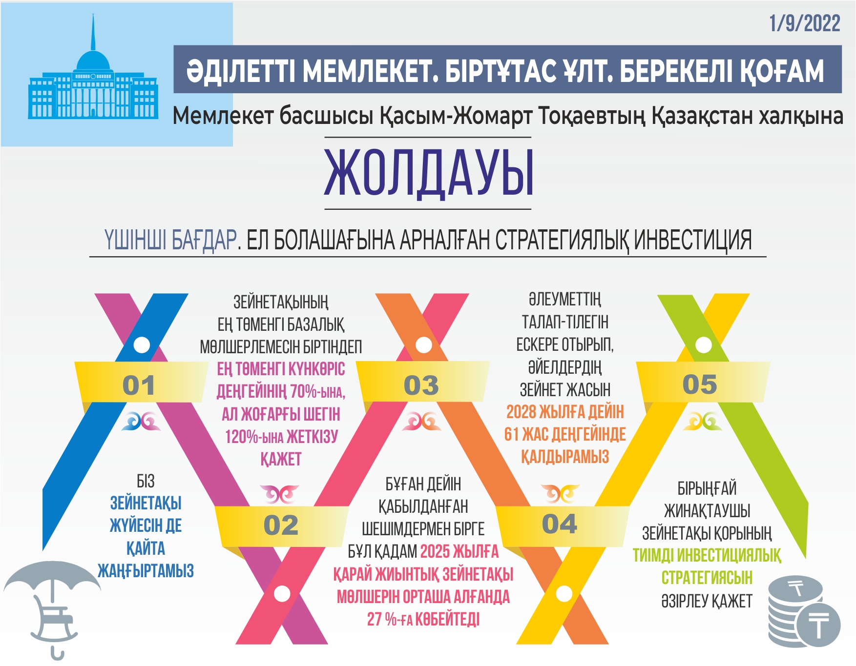 Инфографиканы жасаған Амангелді Қияс, &laquo;ЕQ&raquo;