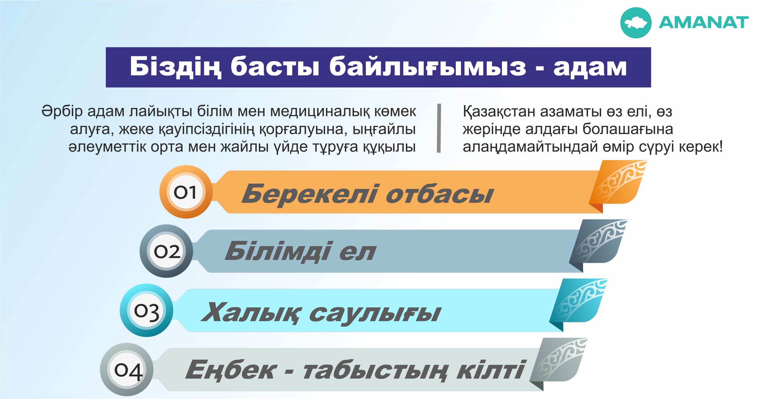 Инфографиканы жасаған Амангелді Қияс, «ЕQ»