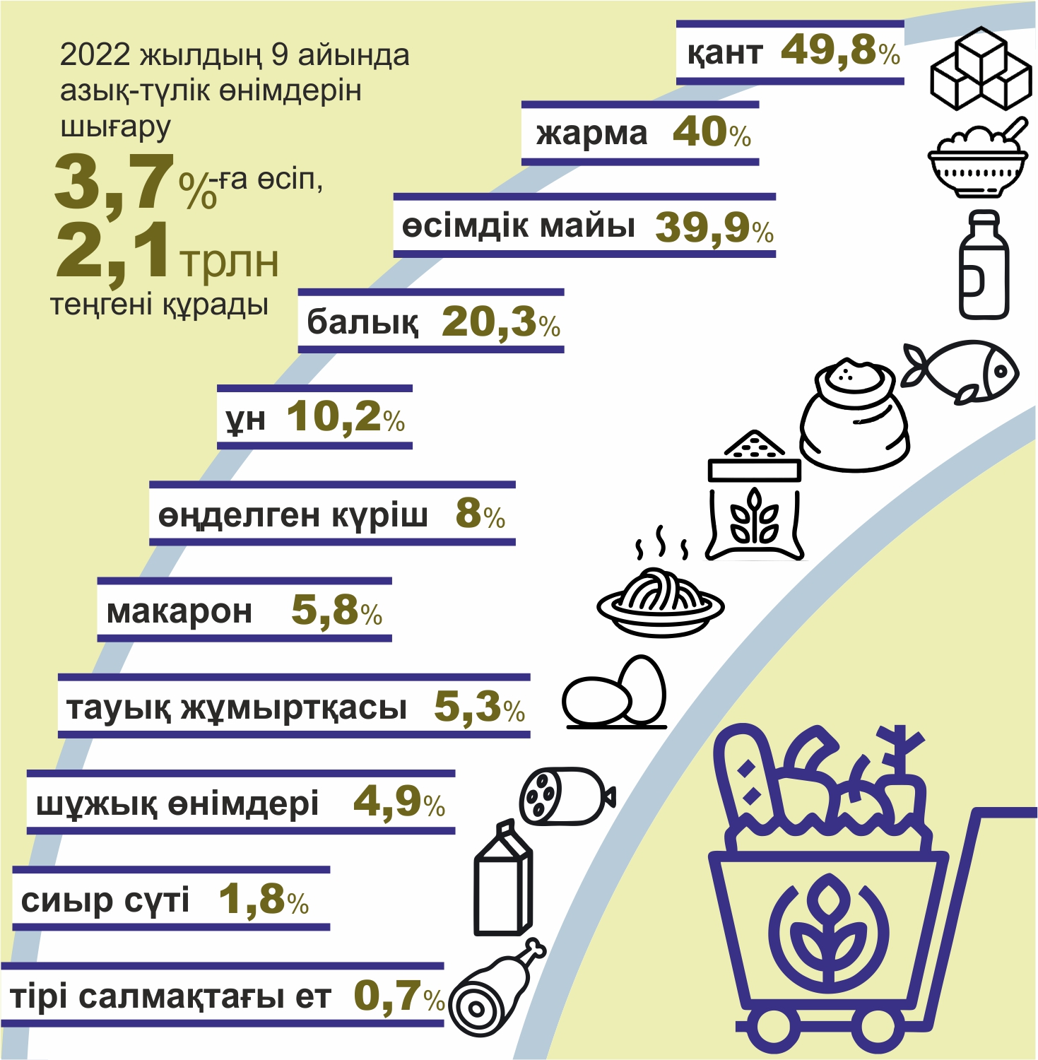 Инфографиканы жасаған Амангелді Қияс, &laquo;ЕQ&raquo;