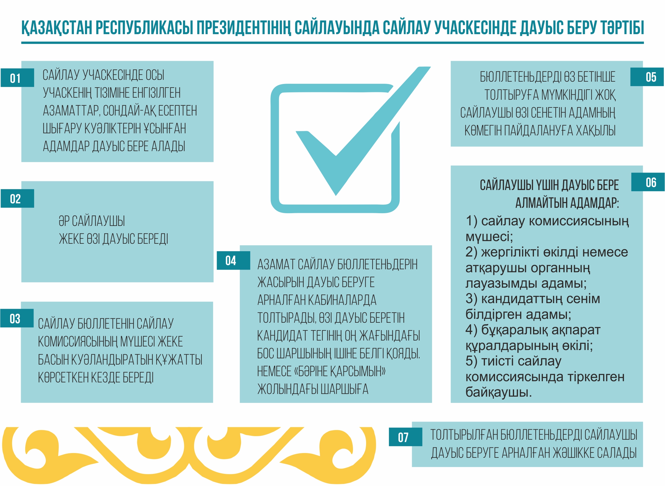 Инфографиканы жасаған Амангелді Қияс, «ЕQ»