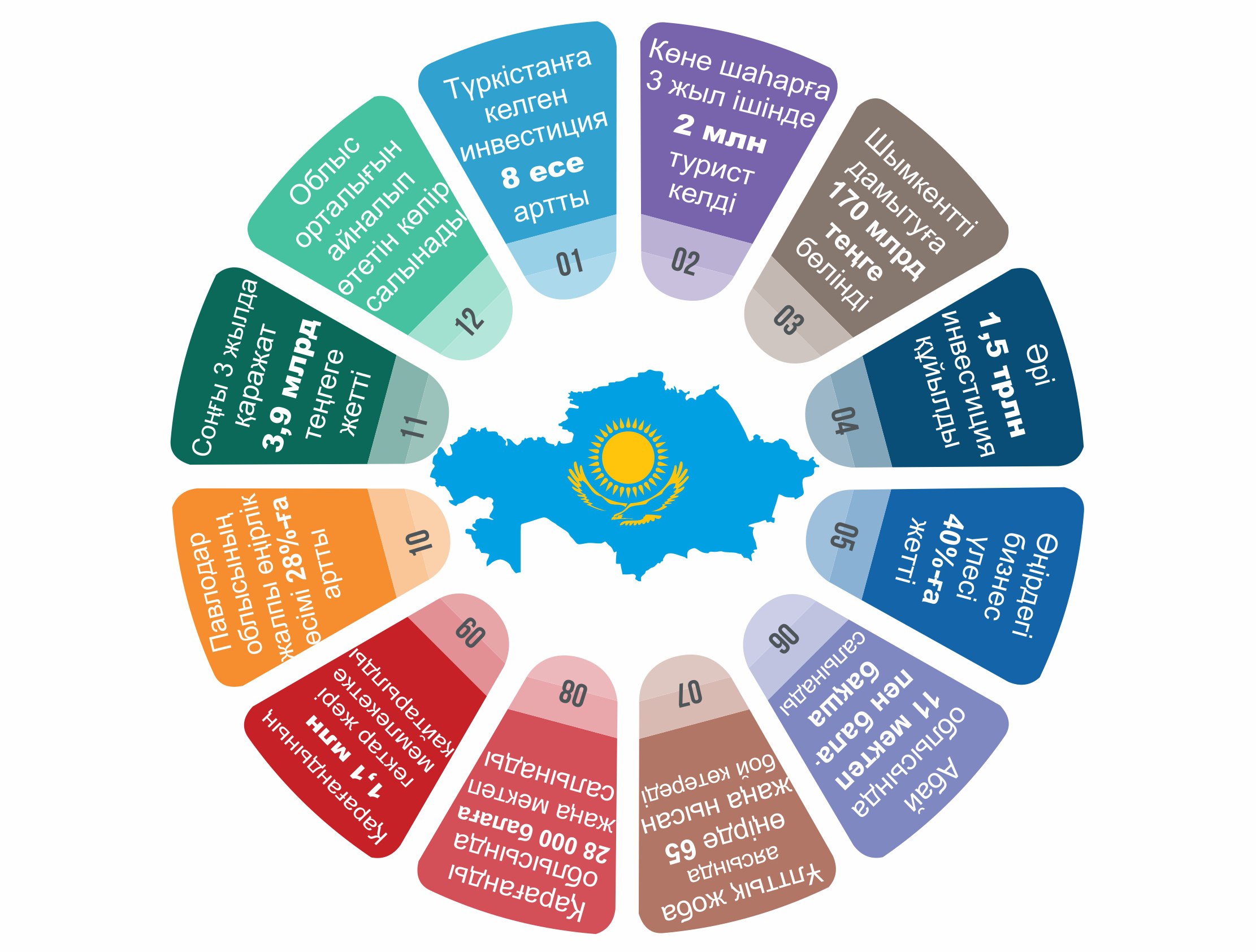 Инфографиканы жасаған Амангелді Қияс, &laquo;ЕQ&raquo;
