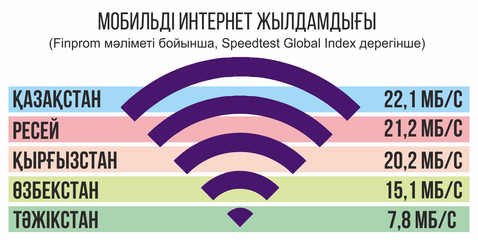 Инфографиканы жасаған Амангелді Қияс, &laquo;ЕQ&raquo;