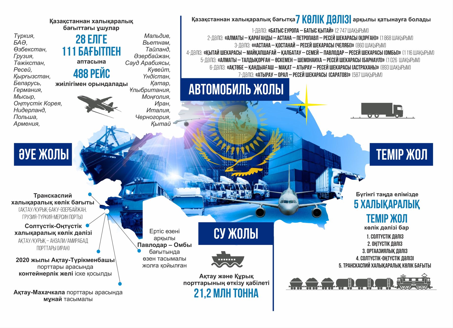 Инфографиканы жасаған Амангелді Қияс, &laquo;EQ&raquo;