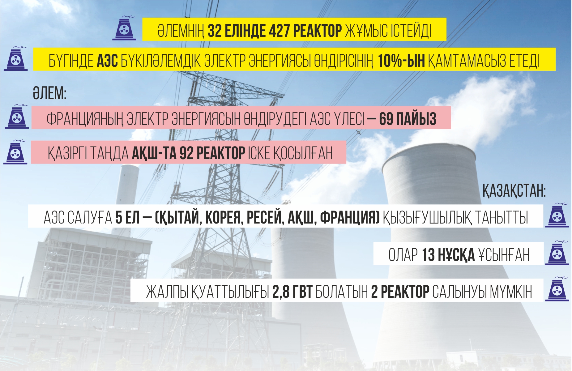 Инфографиканы жасаған Амангелді Қияс, &laquo;ЕQ&raquo;