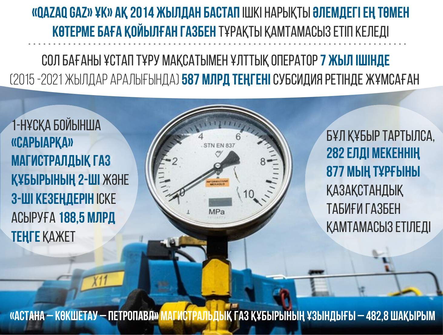 Инфографиканы жасаған Амангелді Қияс, &laquo;ЕQ&raquo;