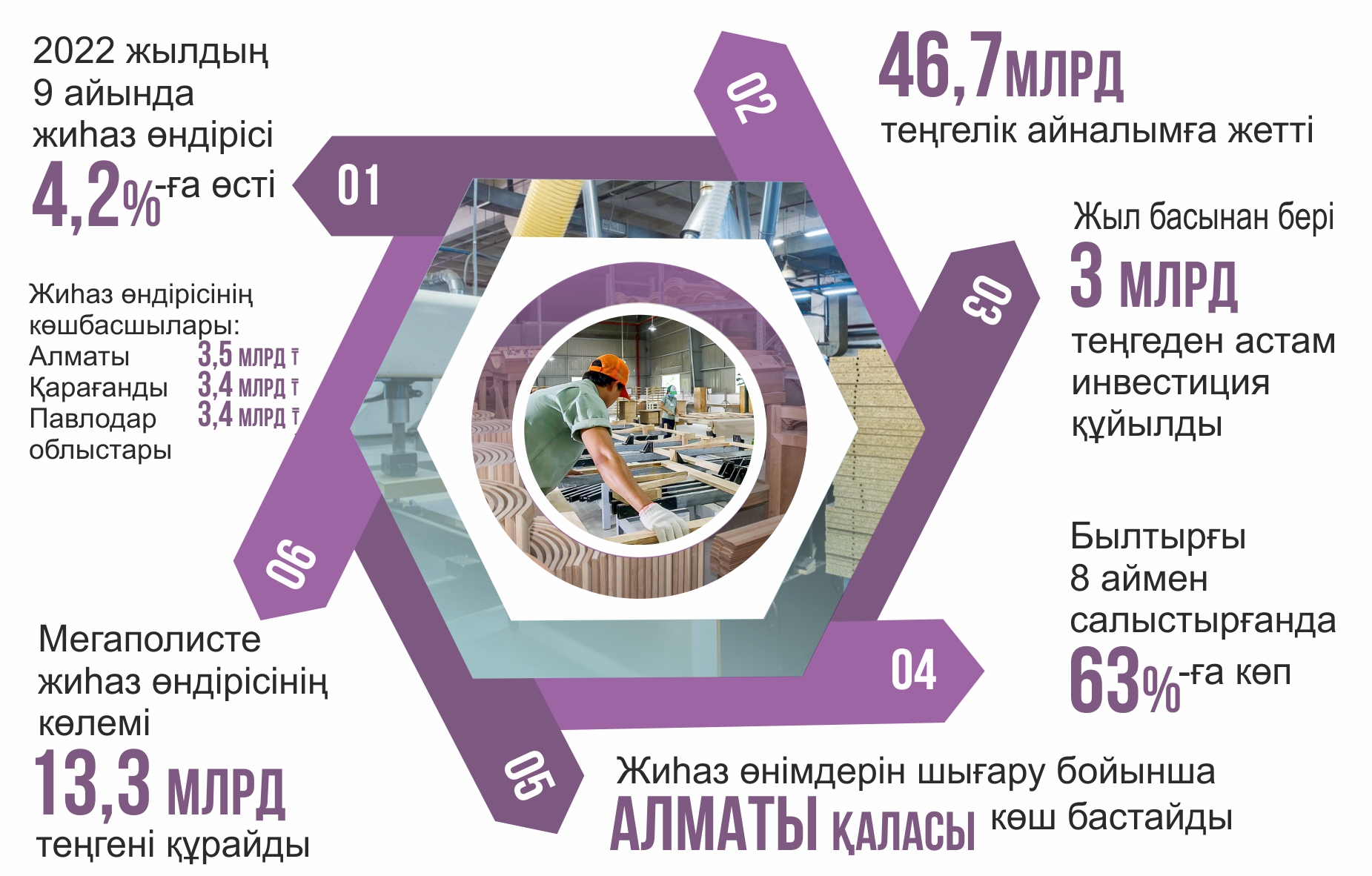 Инфографиканы жасаған Амангелді Қияс, &laquo;ЕQ&raquo;