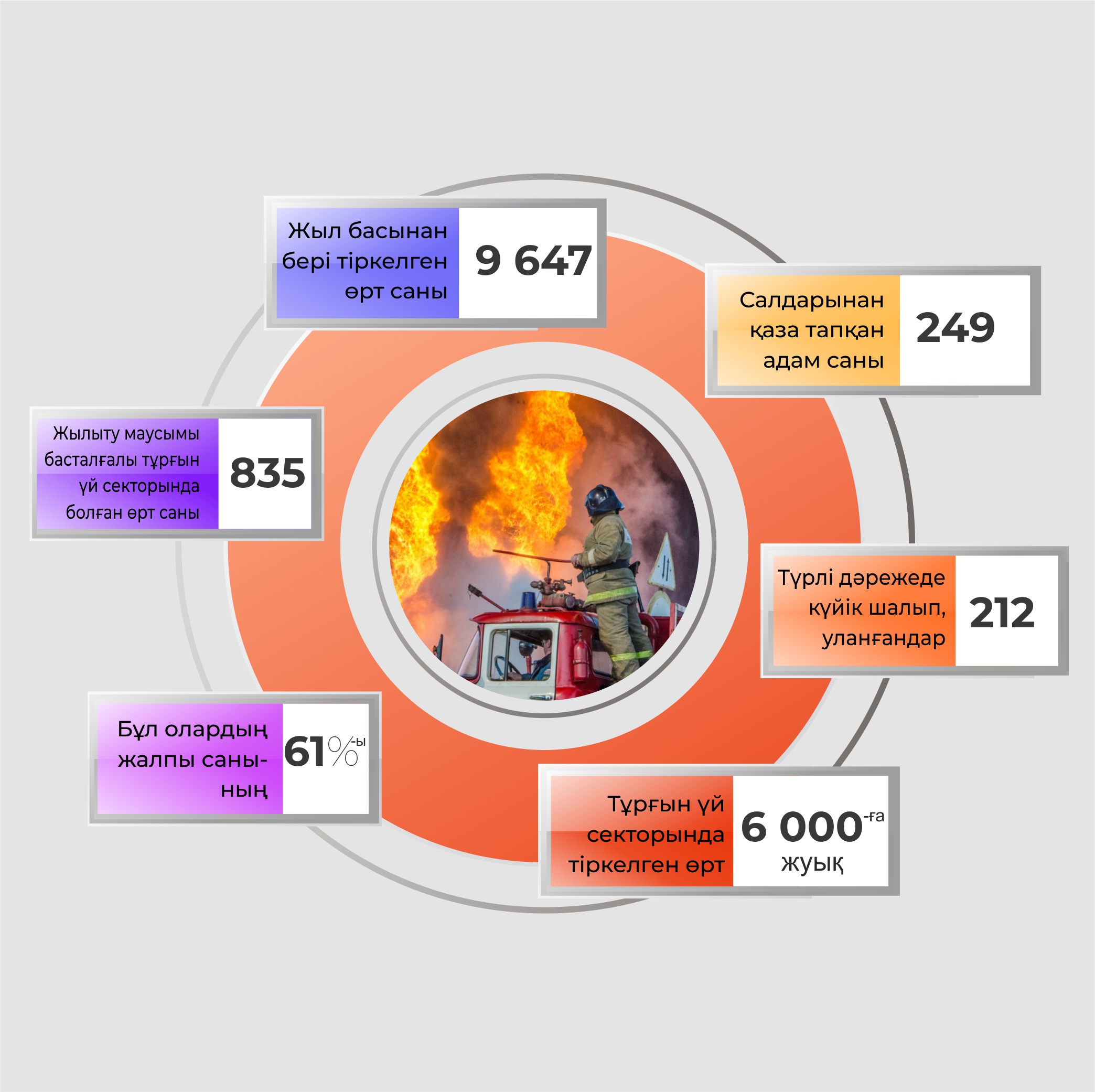Инфографиканы жасаған Амангелді Қияс, «ЕQ»