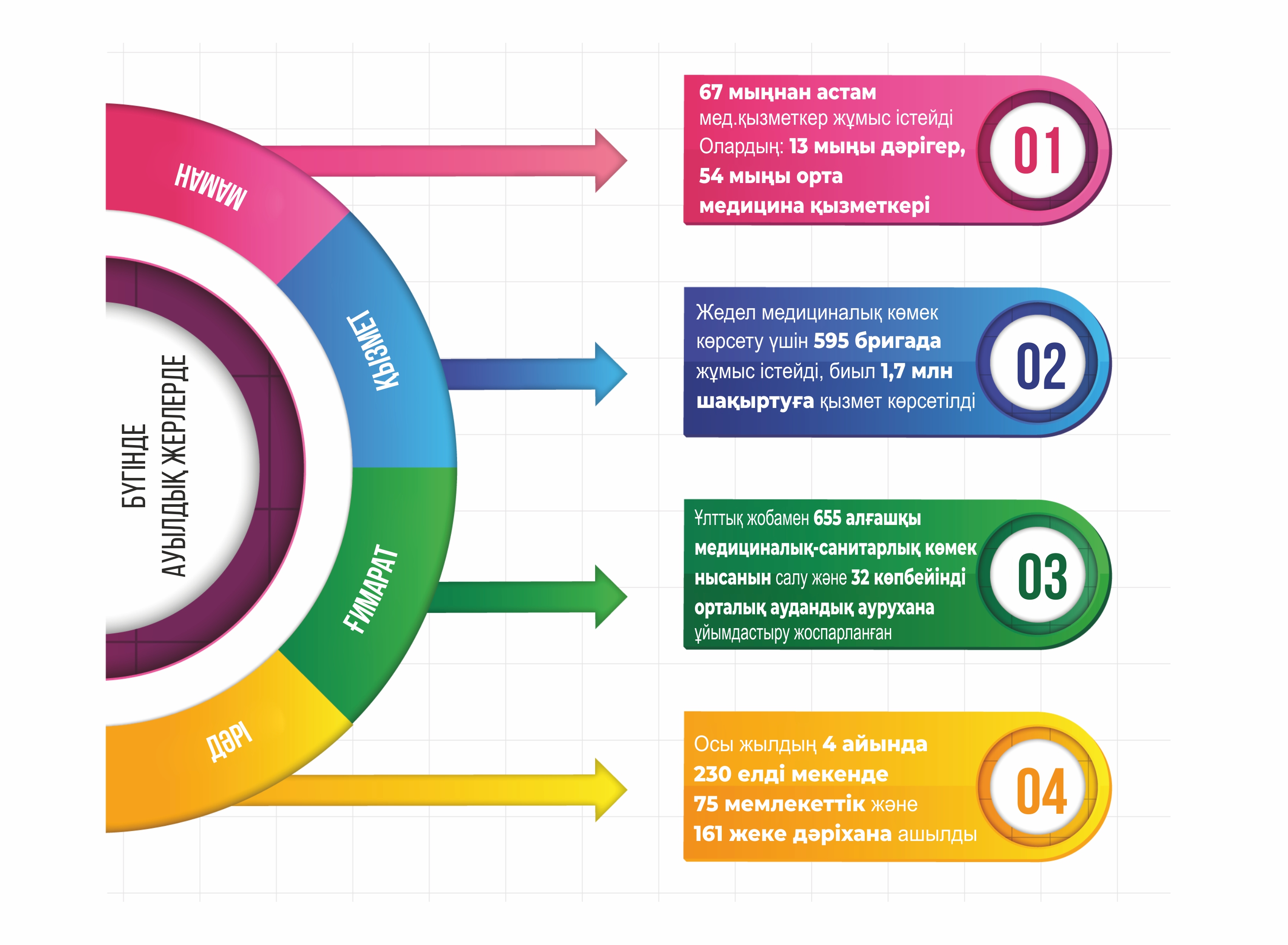 Инфографиканы жасаған Амангелді Қияс, &laquo;ЕQ&raquo;
