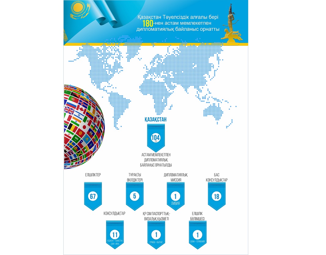 Тәуелсіздіктің тар жол, тайғақ кешуі