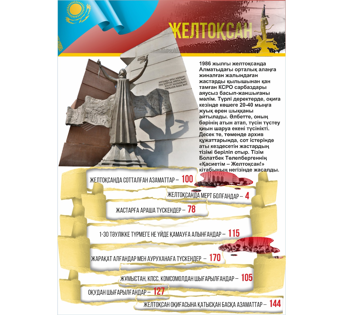 Ұлттық сана көтерілісі