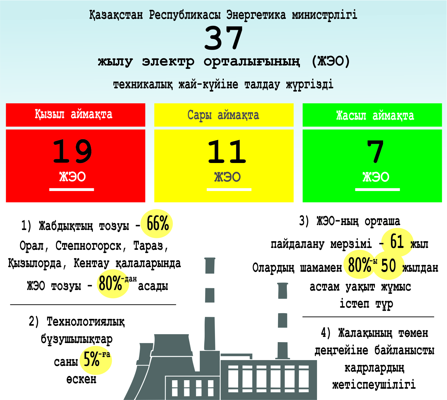 Жылу желілерін жөндеу бағдарламасы