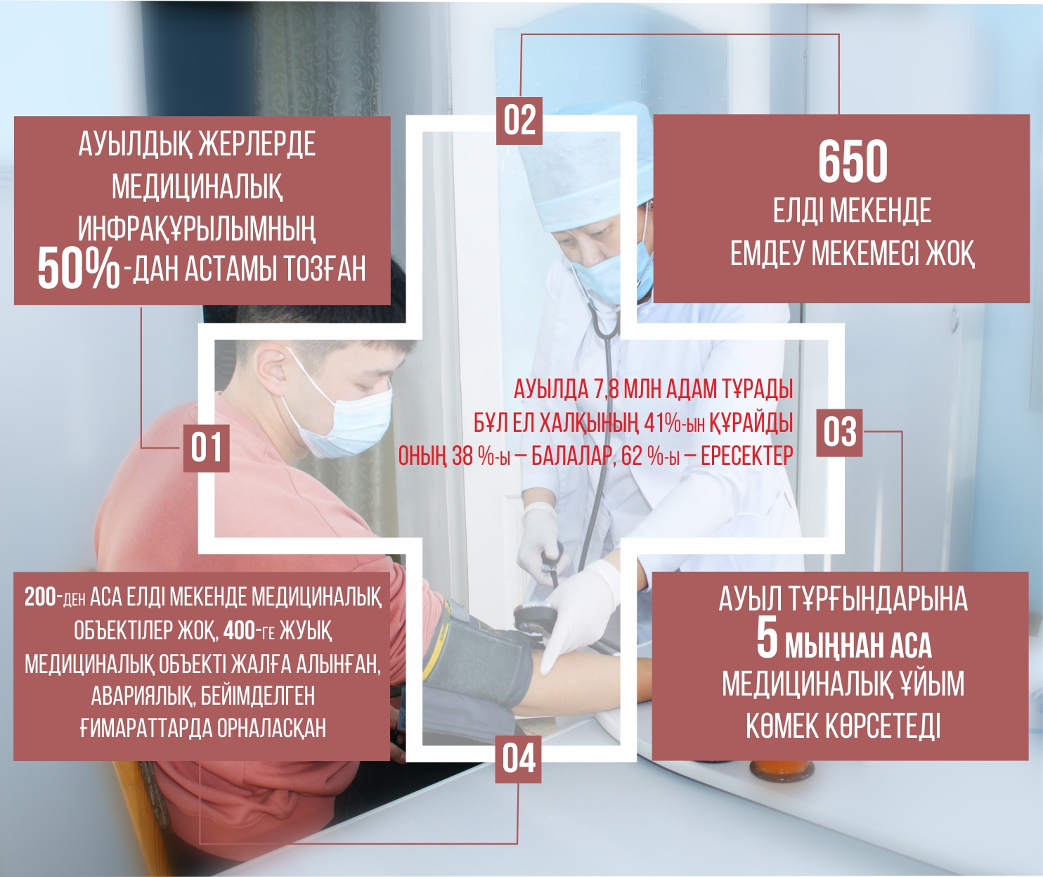 Ауыл медицинасы – басты назарда