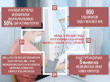 Ауыл медицинасы – басты назарда
