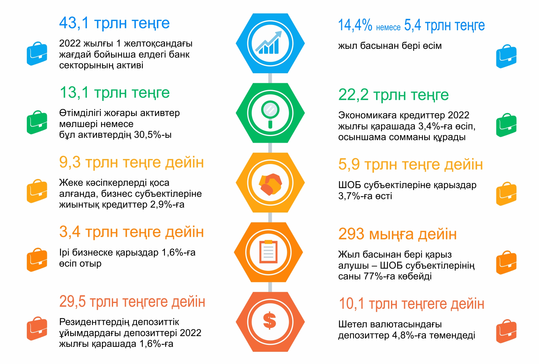 Несие портфелінің көлемі