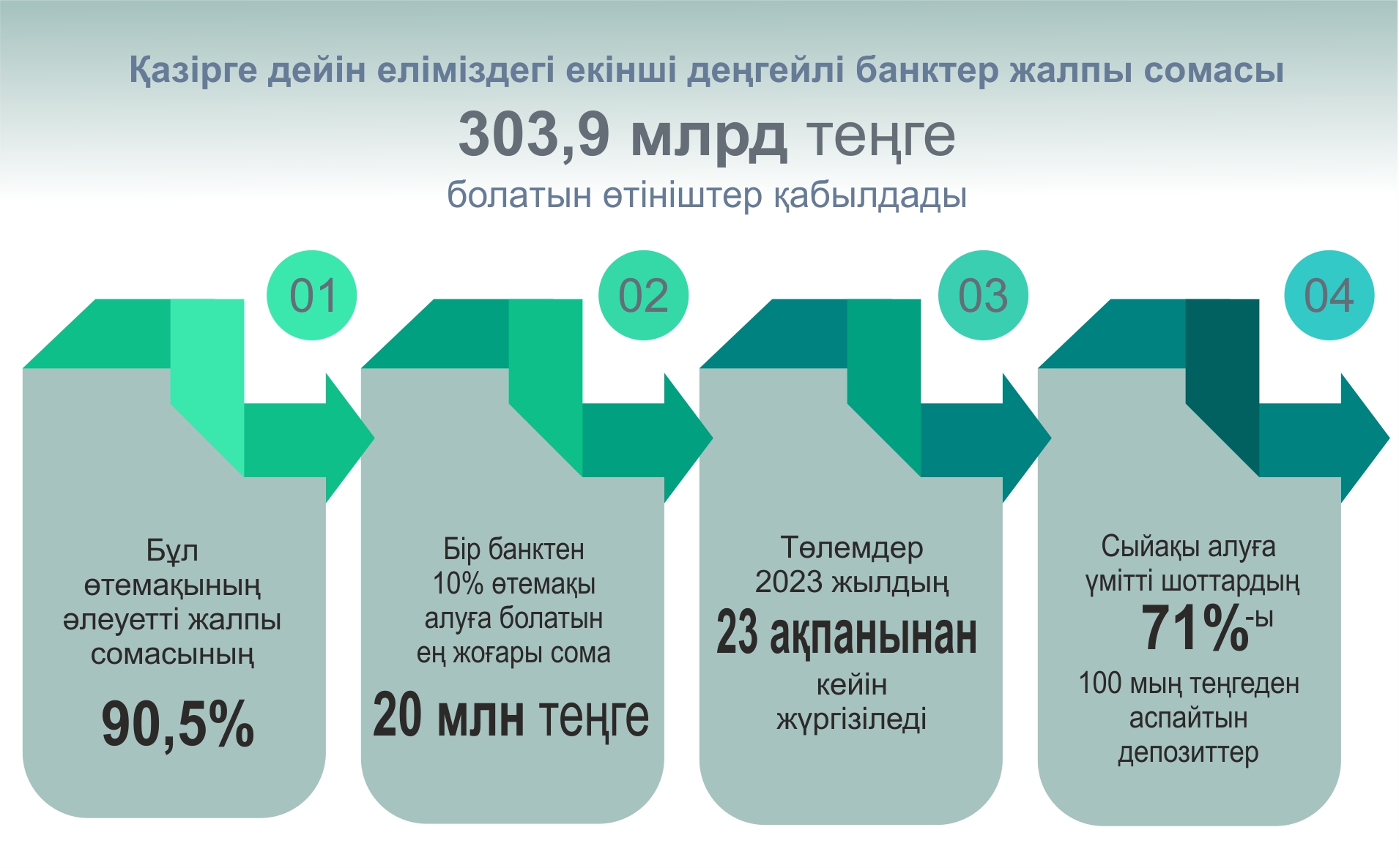 Өтемақы алып үлгеріңіз