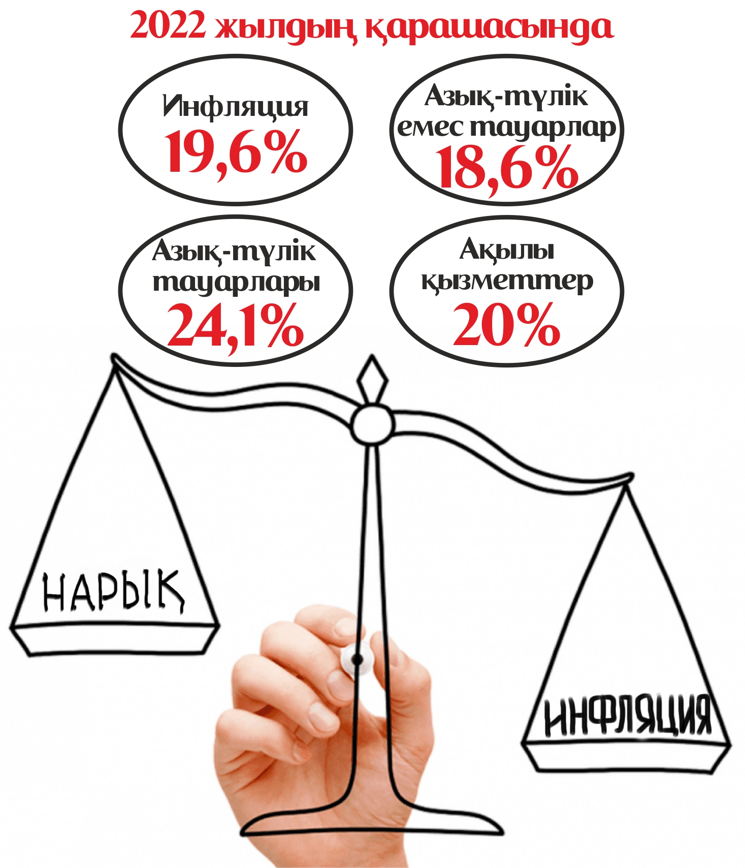 Инфляция мен инвестиция арасы