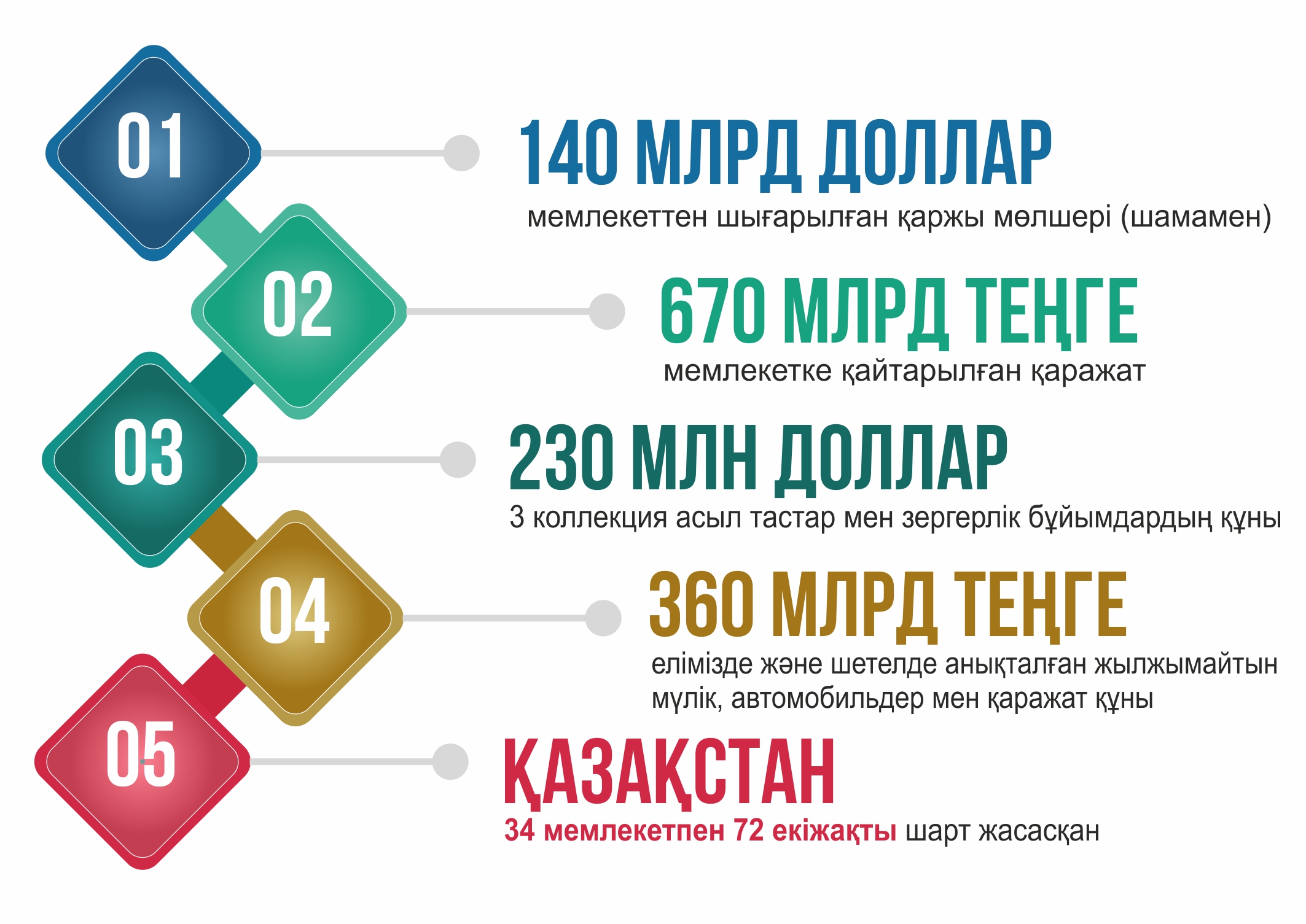 Халық қазынасы қашан қайтарылады?