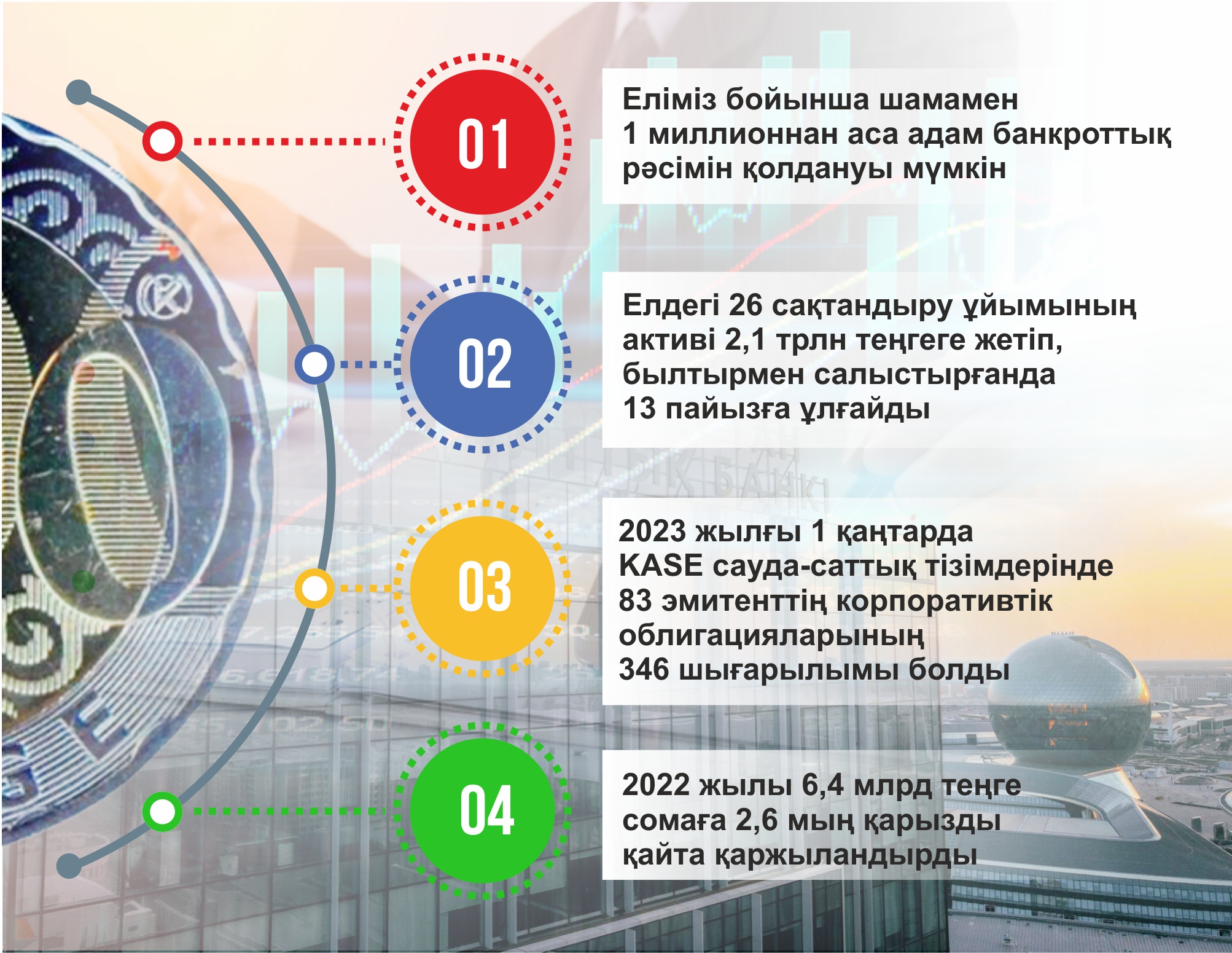 Қаржы секторының қадамы