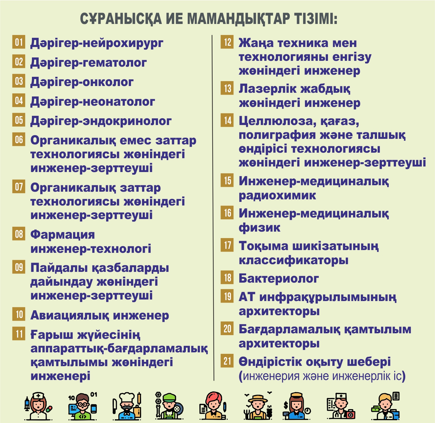 Шетелден келетін кәсіп иелері