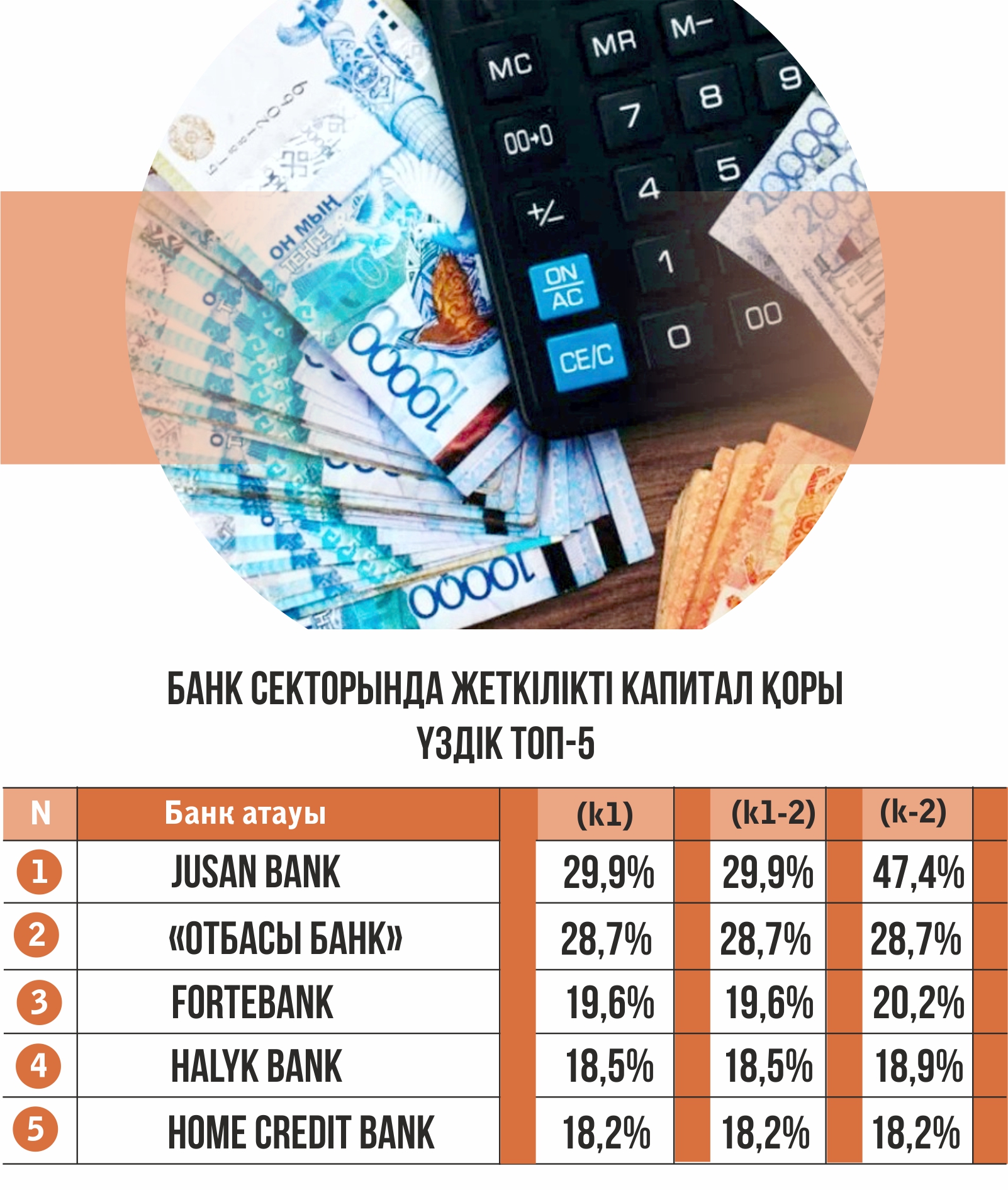 Қаржы институттарының қауқары