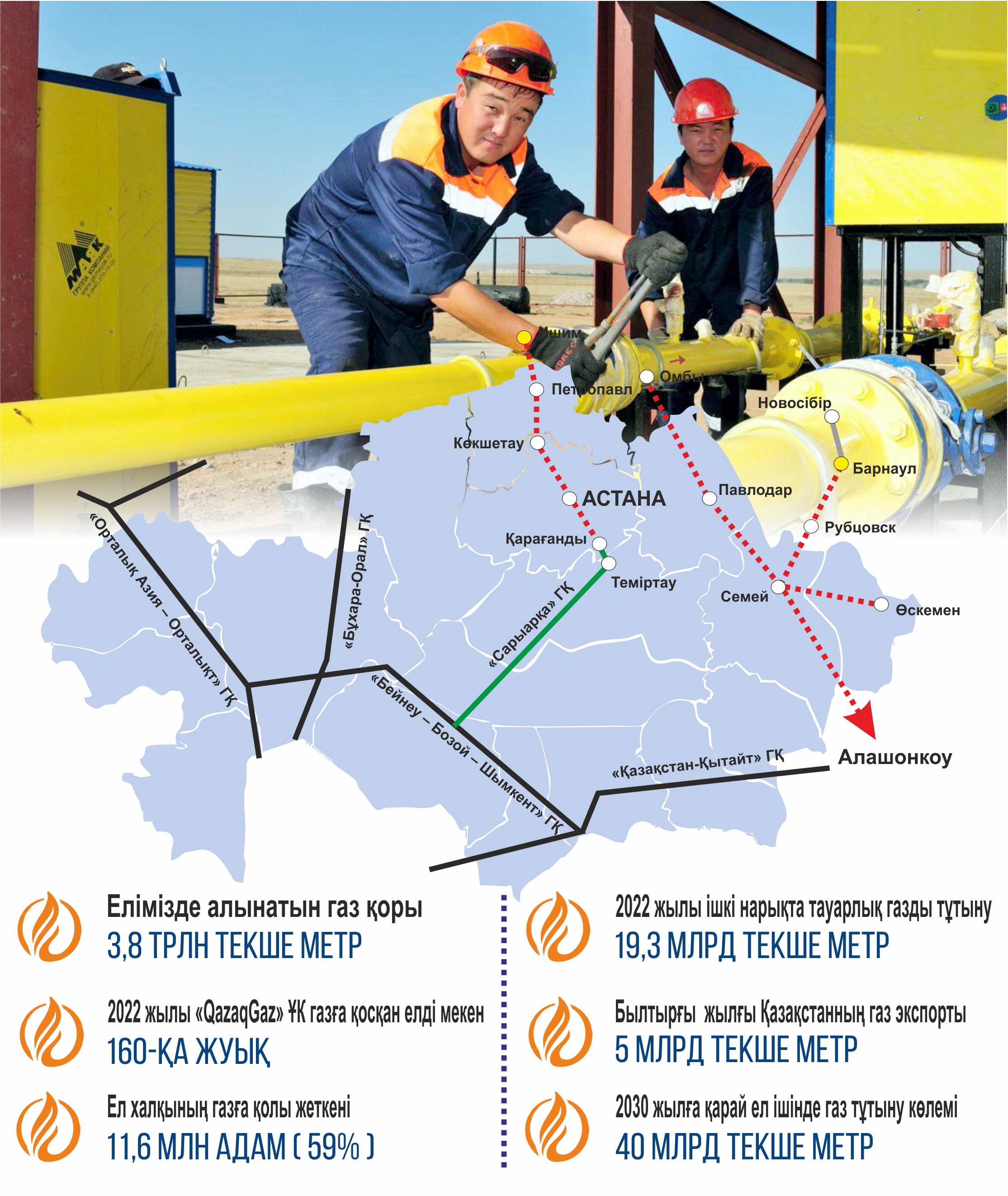 Газдандыру: Мүмкіндік пен бар шындық