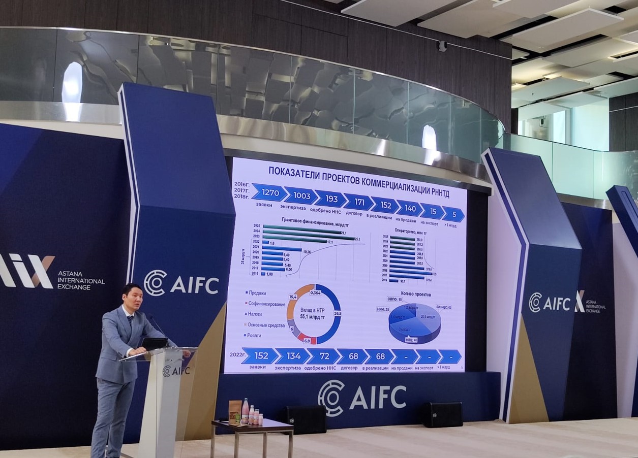 Жобаларға қызығушылық жоғары