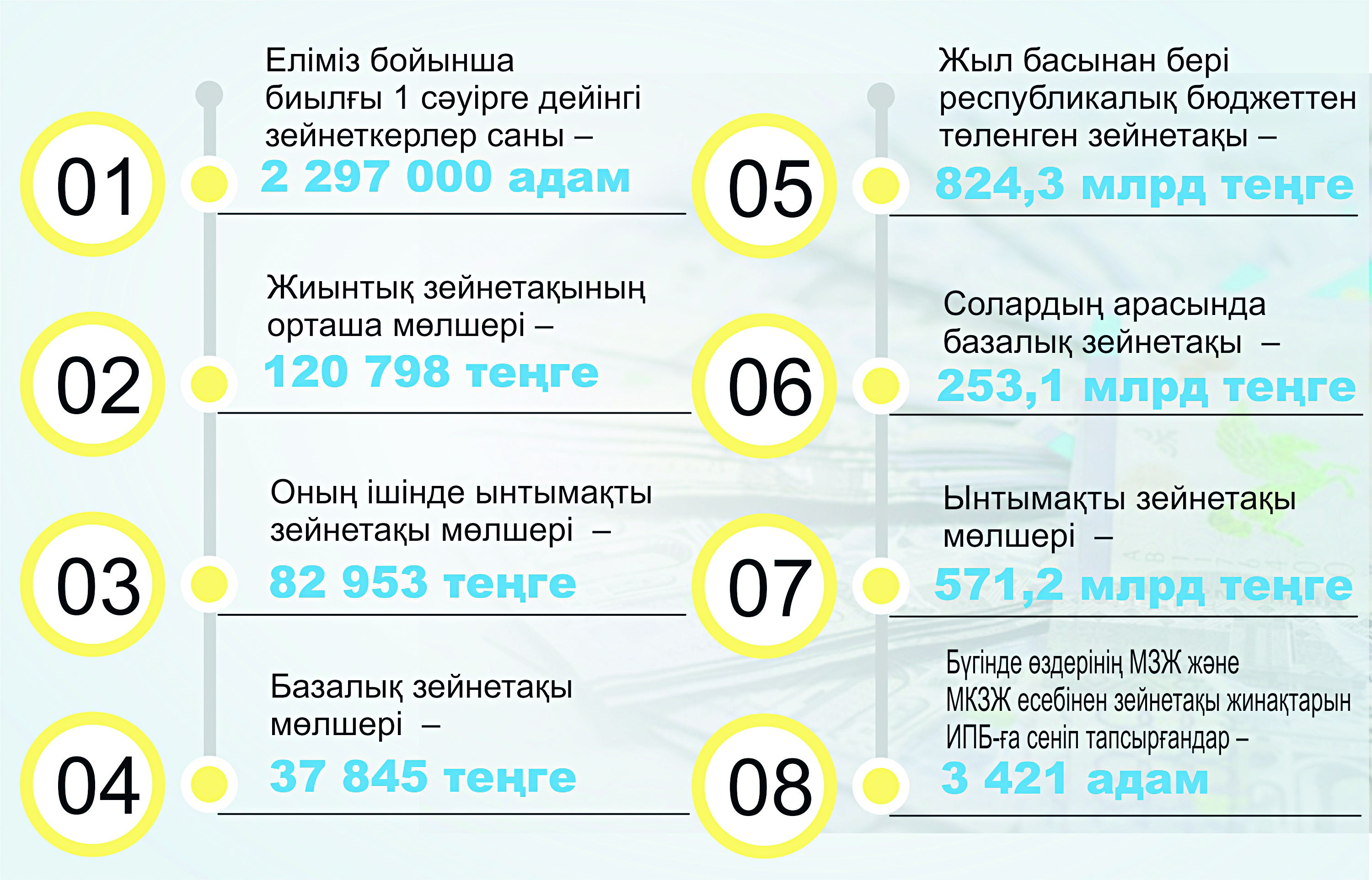 Салымшының сенімі ақтала ма?