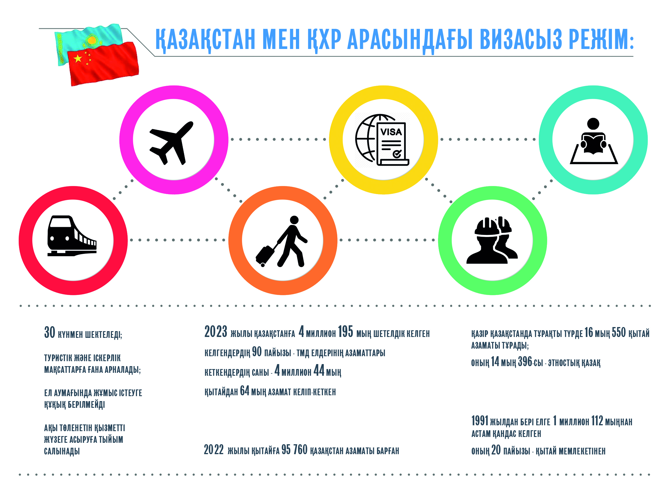 Тату көршіліктің темірқазығы