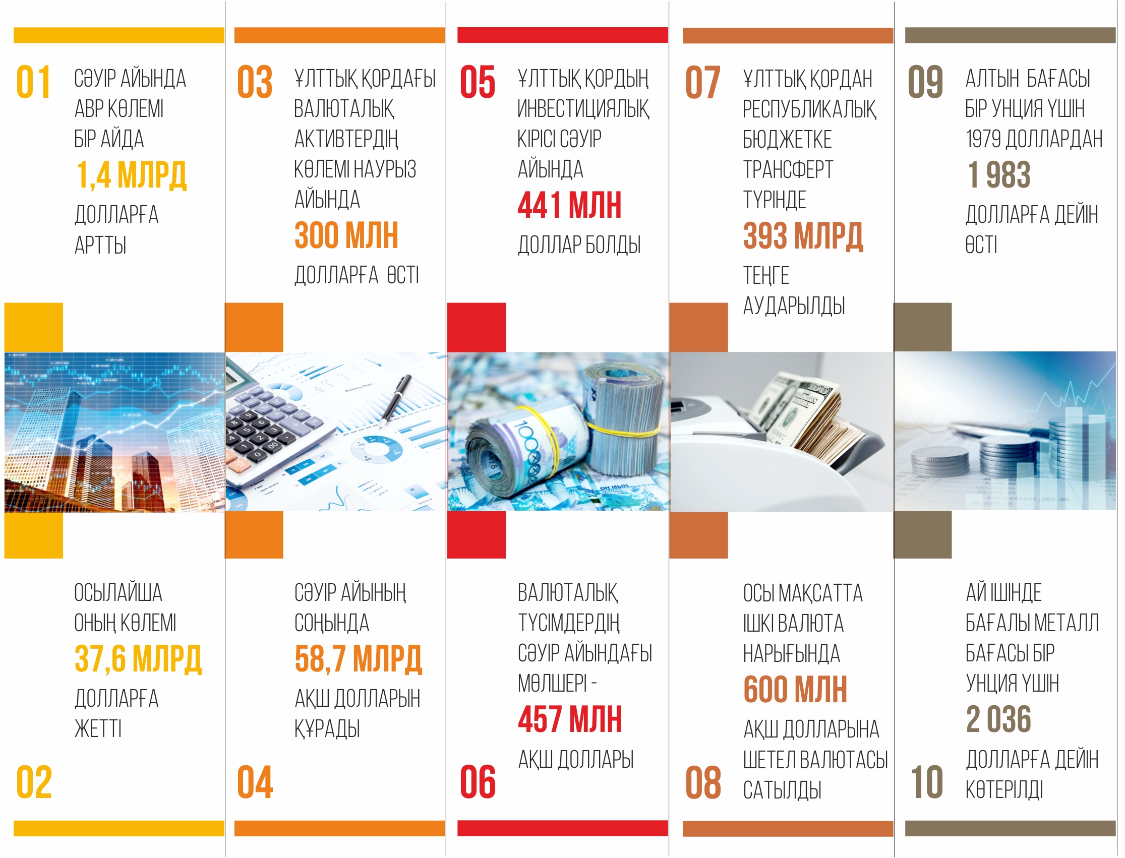 Қырық құбылған қаржы нарығы