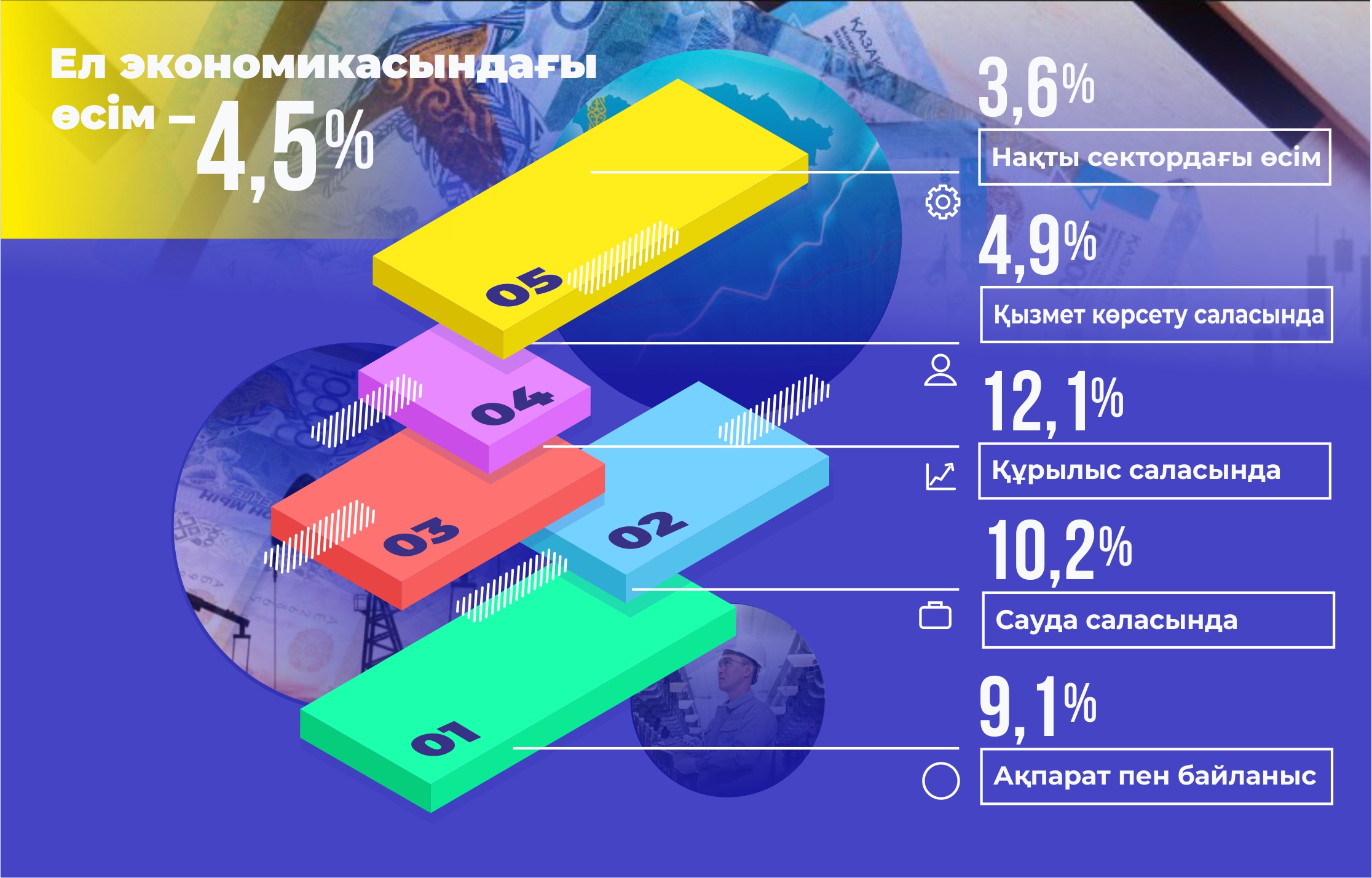 Міндет – халықтың әл-ауқатын арттыру