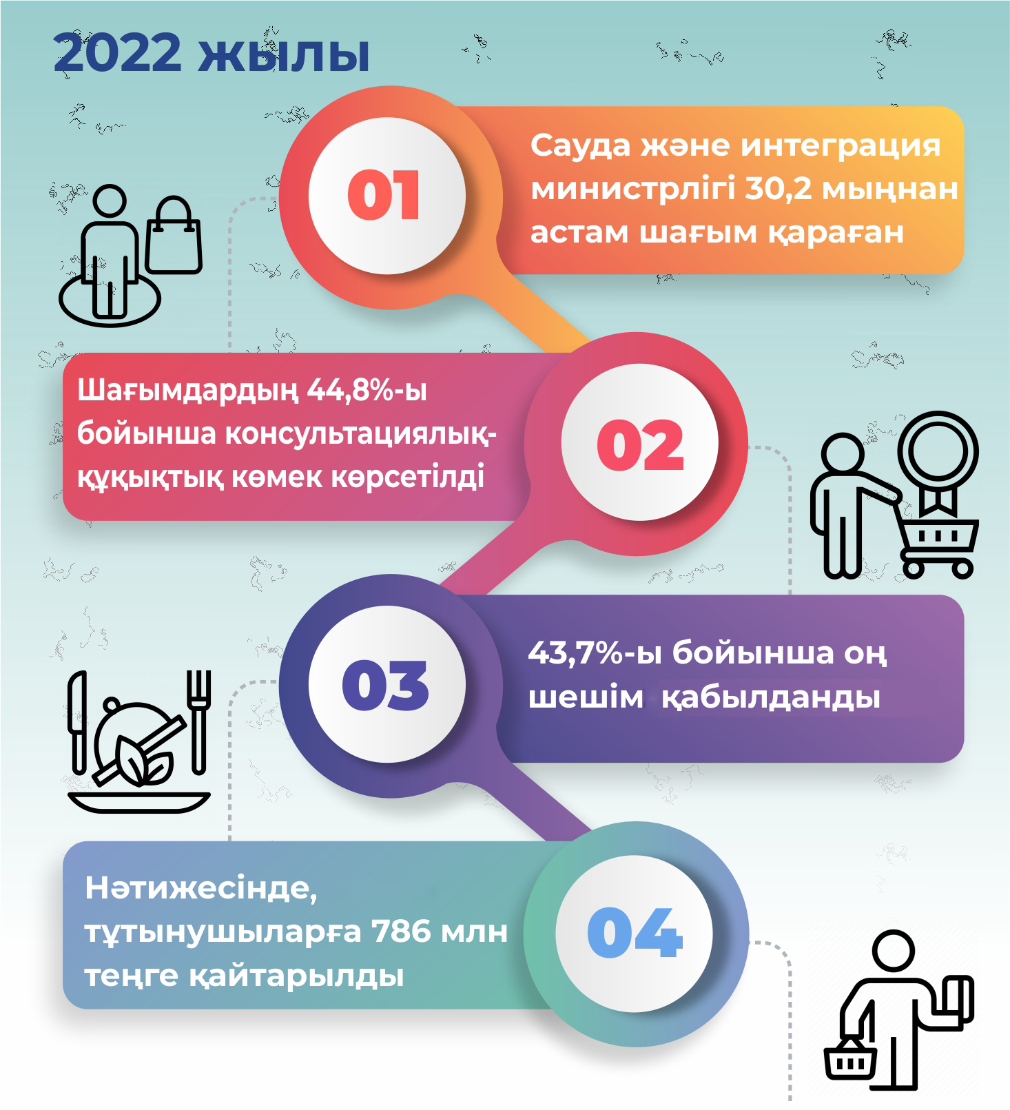 Тұтынушы құқын қорғау жүйесінің  тиімділігі