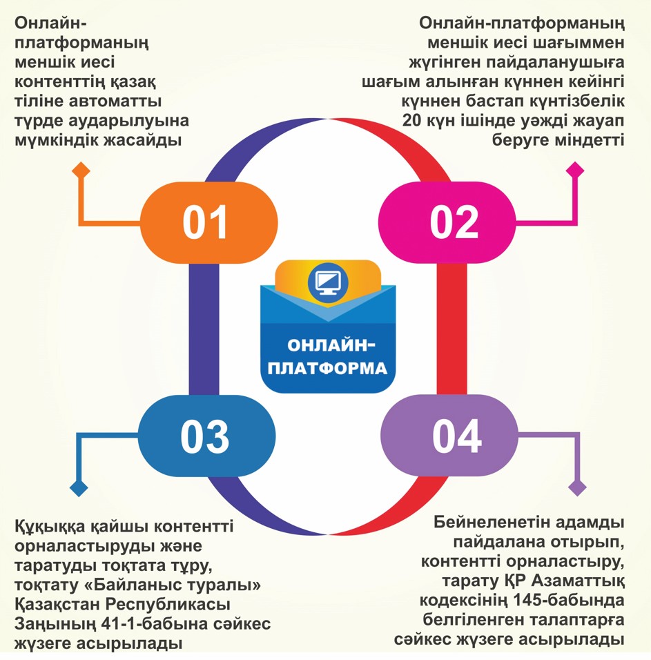 Онлайн-платформа иелерінің жауапкершілігі