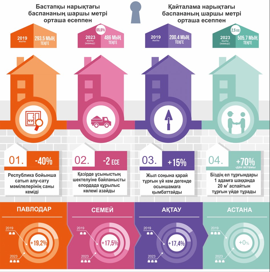 Басты қатырған баспана