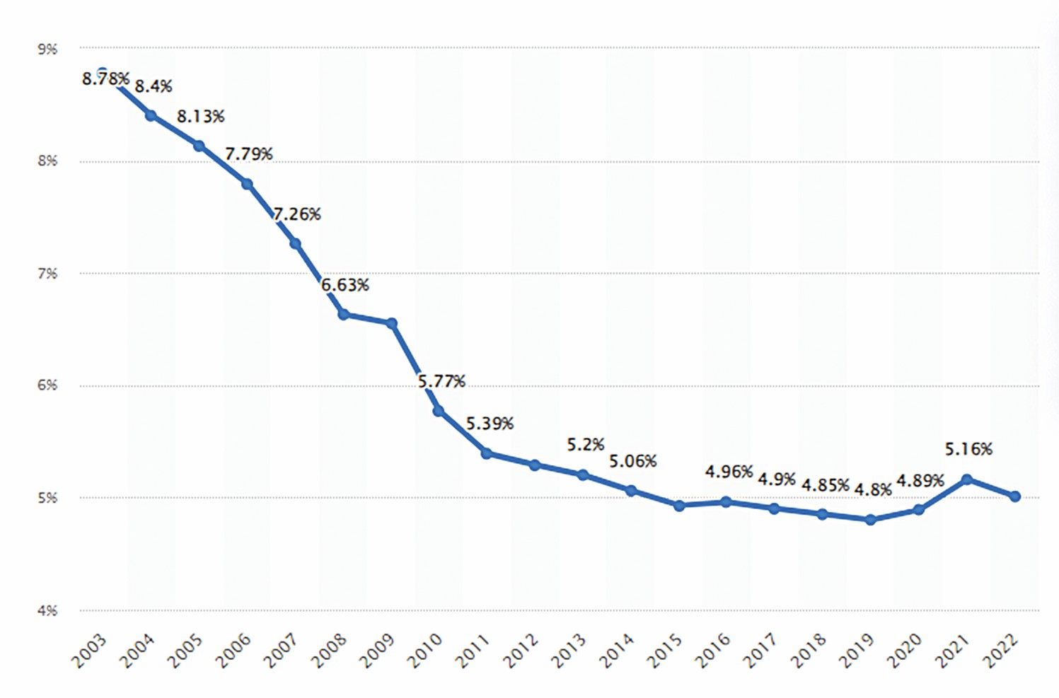 Сан мен сапаның сәйкессіздігі