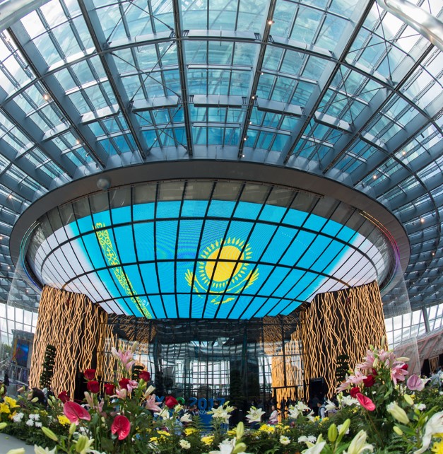 Өңірдің әл-ауқат дәрежесі