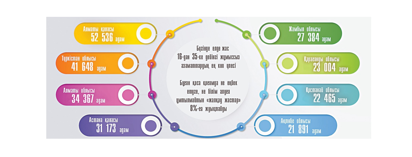 Жұмыссыздық пен құлықсыздық