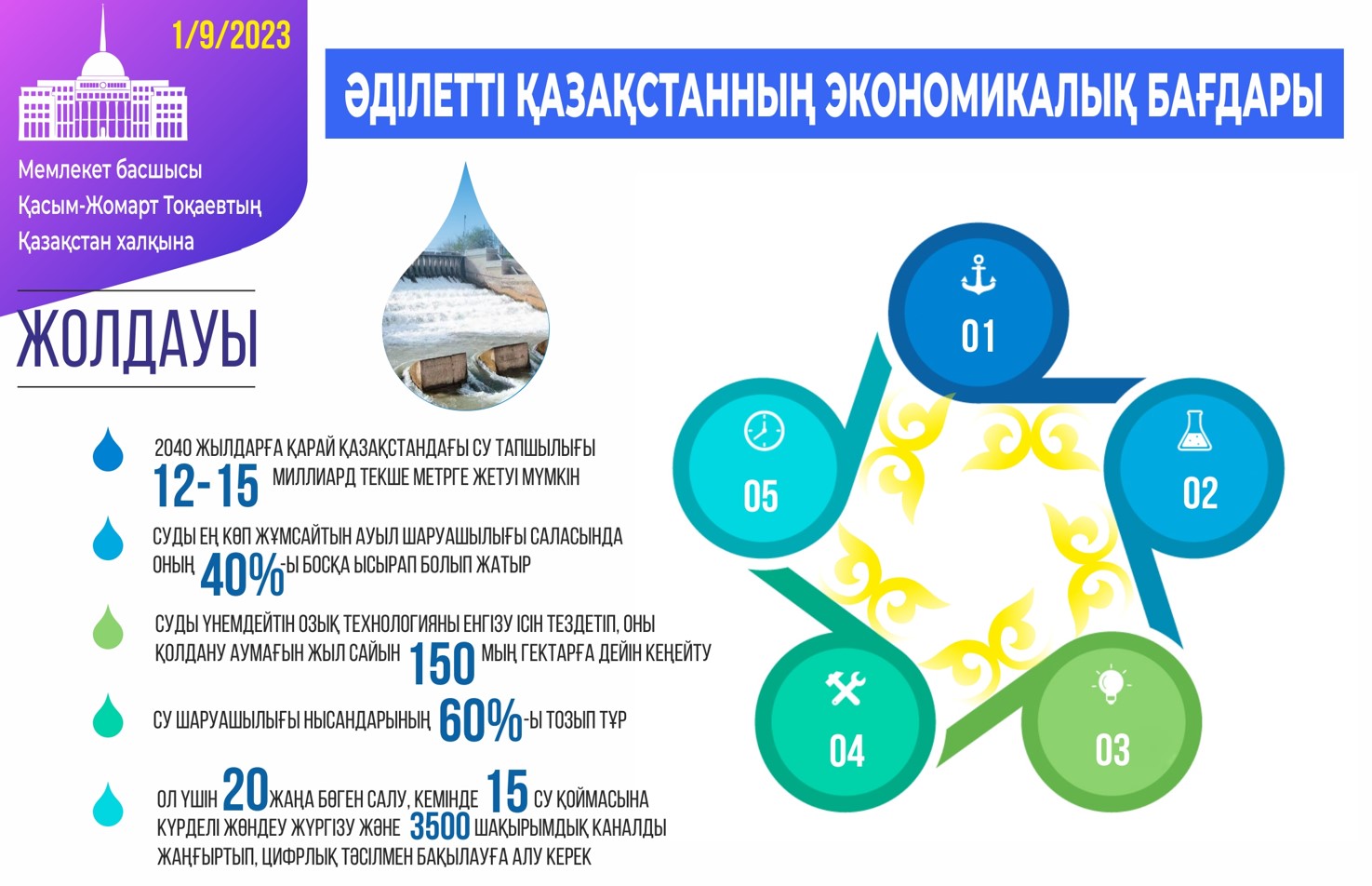 Су шаруашылығындағы дағдарыс – саланы басқарудағы олқылықтан