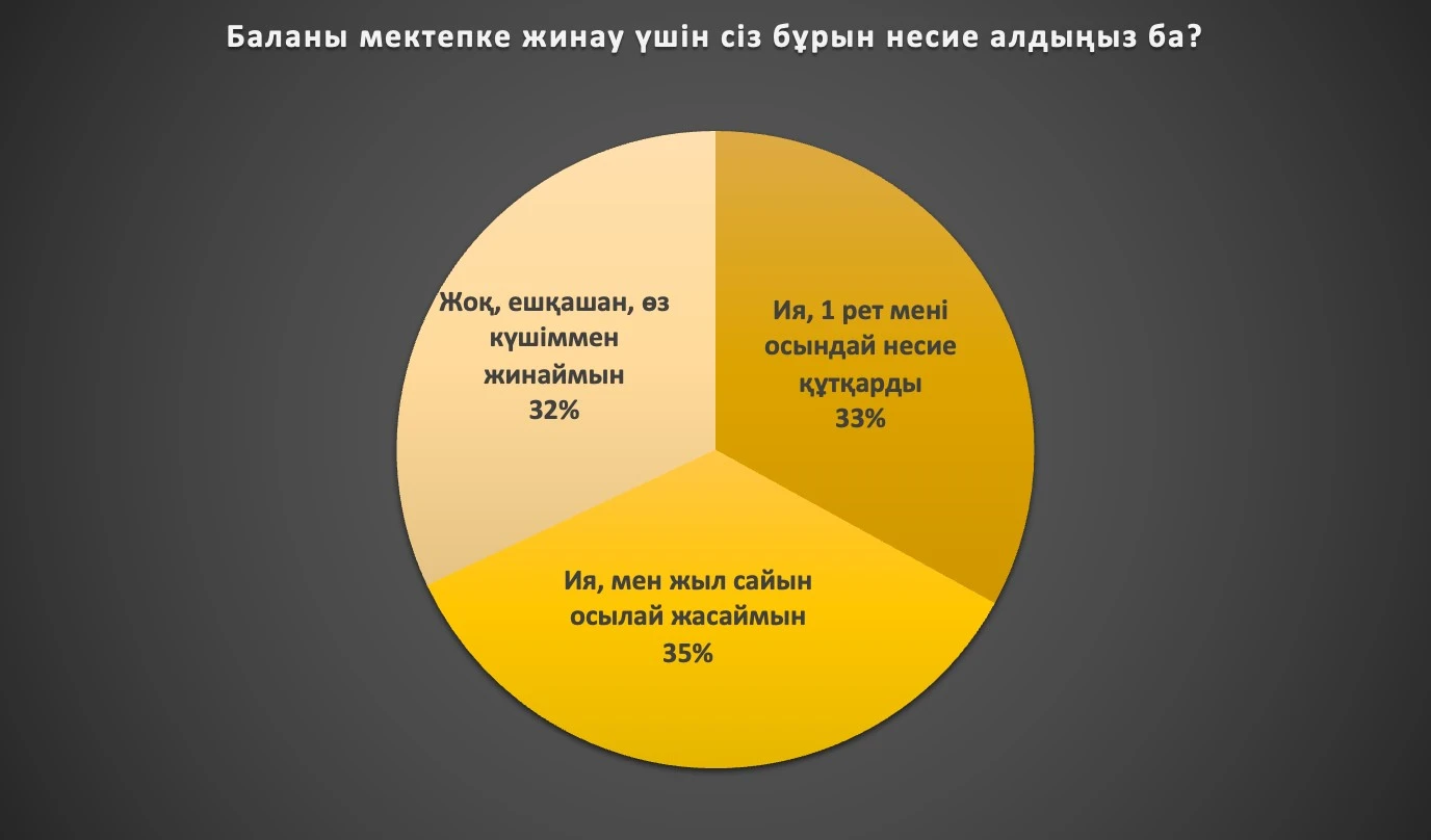 Шағын несие шыр айналдырмай ма?