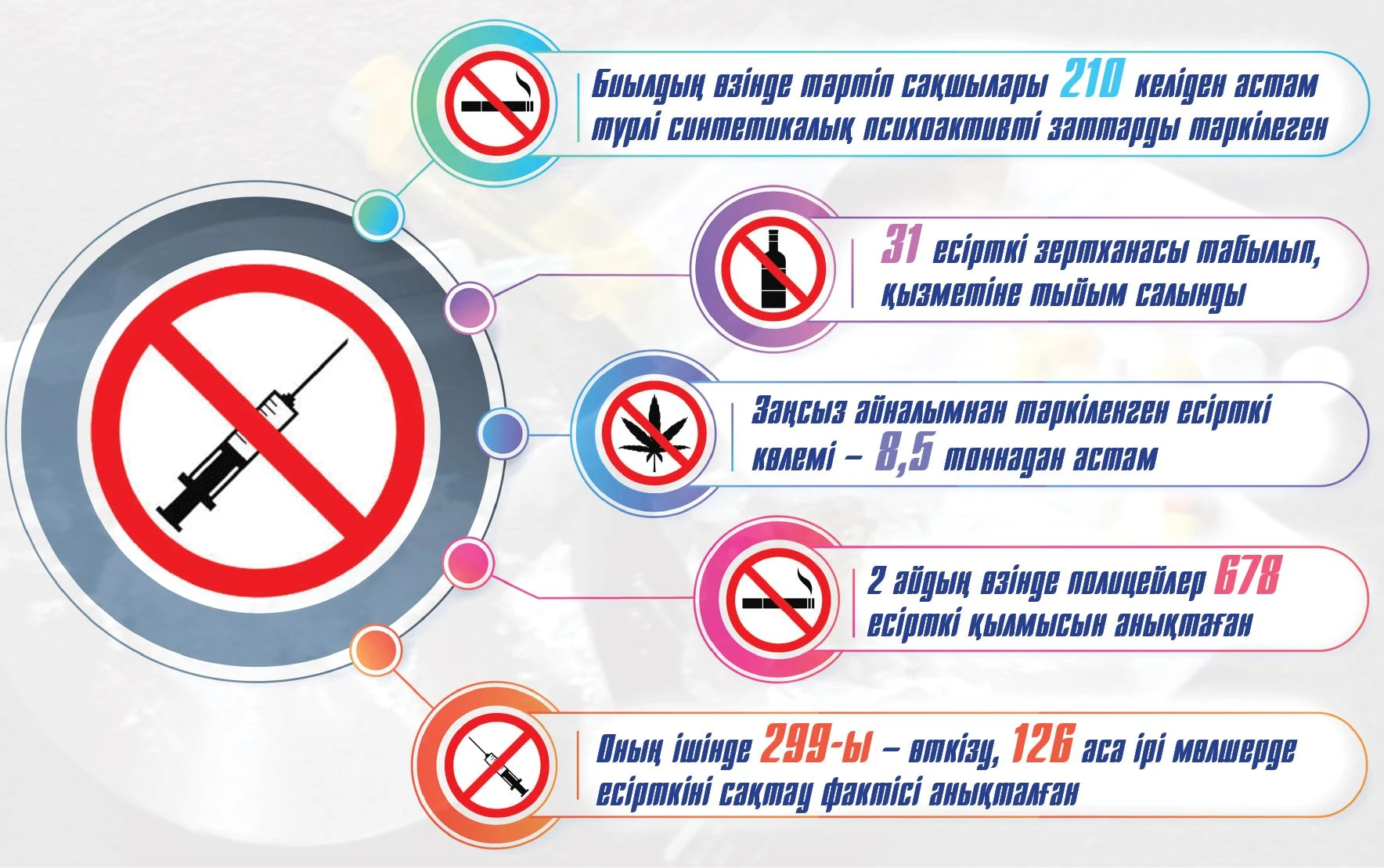 Індетпен күресу – міндет