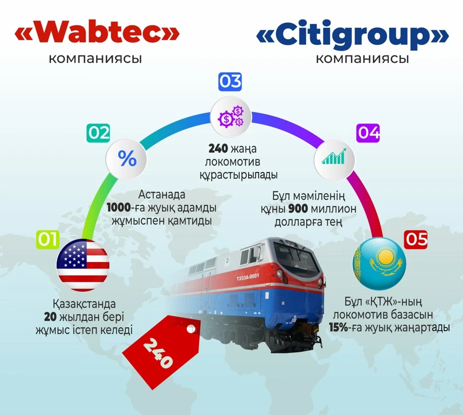 Жаңа келісімшарт – жаңа кезеңнің бастауы